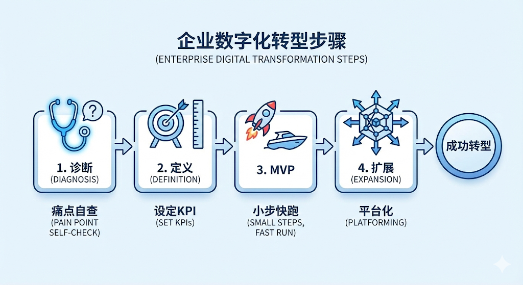 RAG技术如何重塑下一代互联网产品 从“闭卷”到“开卷”的产品思维升级